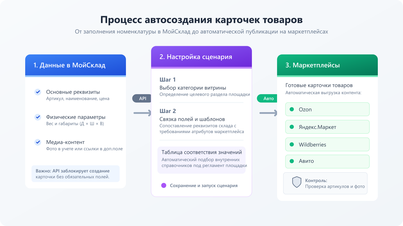 Скриншот